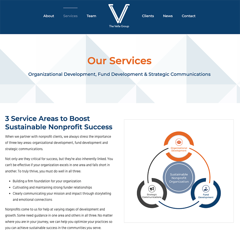 Vella Group Our Services Webpage